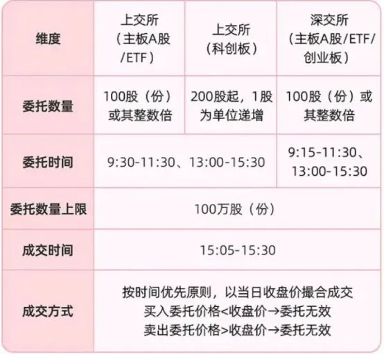 告别5%涨跌停板!今起A股交易规则重要调整 影响个股全名单来了