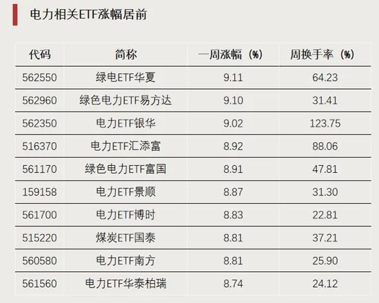 越跌越买！资金加仓