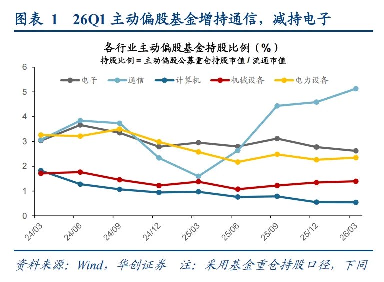 华创策略姚佩：科技背后的买卖盘